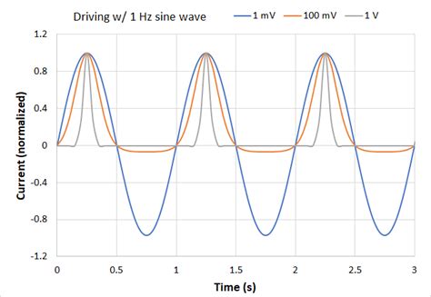 linear device